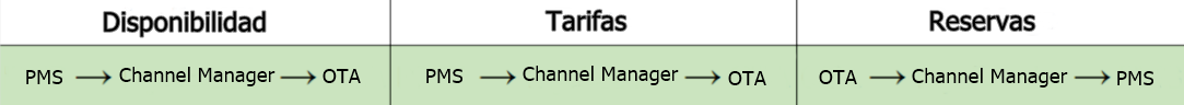 software para apartamentos turísticos